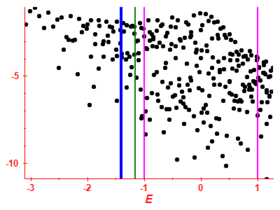 Strength function log